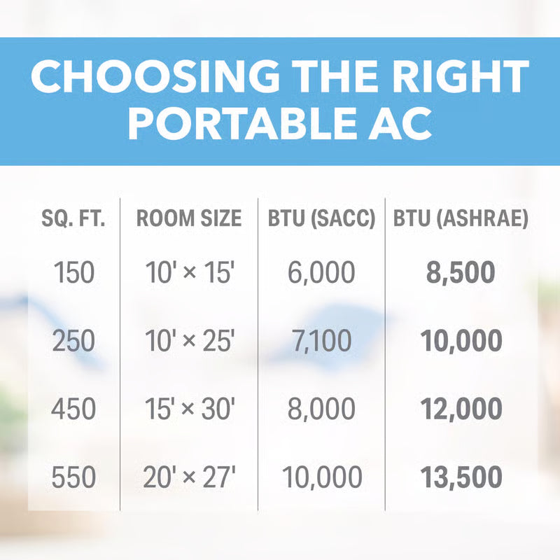 Perfect Aire 8,500 BTU Portable Air Conditioner | 6,000 SACC with Remote