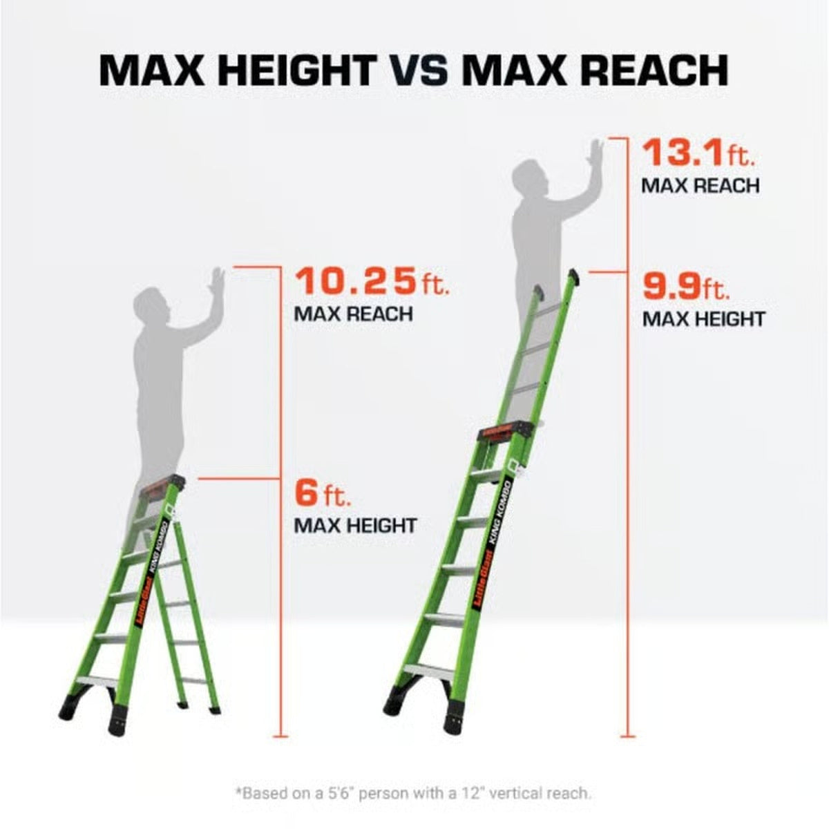 Little Giant King Kombo Professional 2.0 Fiberglass 3-in-1 Multi-Position Ladder